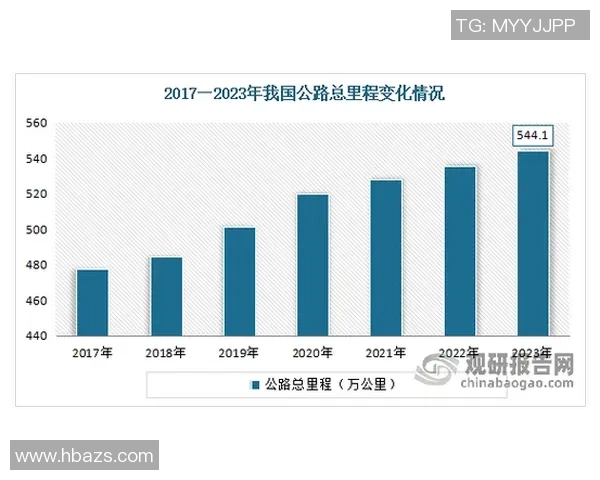 山东高速发展新动向：推动交通基础设施升级助力经济高质量发展