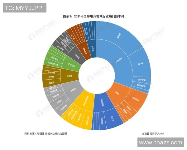 探索全球电竞生态发展趋势与职业选手成长路径全景深度剖析研究