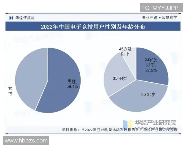 电子竞技崛起的时代：探索电竞产业的未来发展与全球趋势