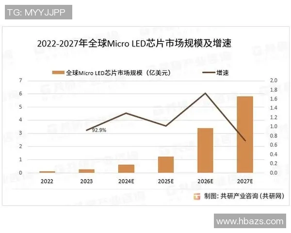 电竞产业新生态:技术革新推动下的玩家体验与市场发展趋势分析 电竞产业新生态:技术革新推动下的玩家体验与市场发展趋势分析